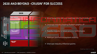 AMD CPU-Generationen Roadmap 2020